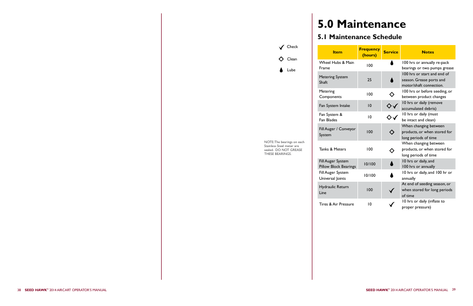 0 maintenance, 1 maintenance schedule | Seed Hawk AIRCART 2014 User Manual | Page 23 / 51