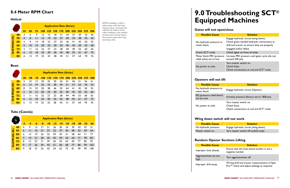 0 troubleshooting sct, Equipped machines, 4 meter rpm chart | Helical bean tube (canola) | Seed Hawk AIRCART 2014 User Manual | Page 42 / 51