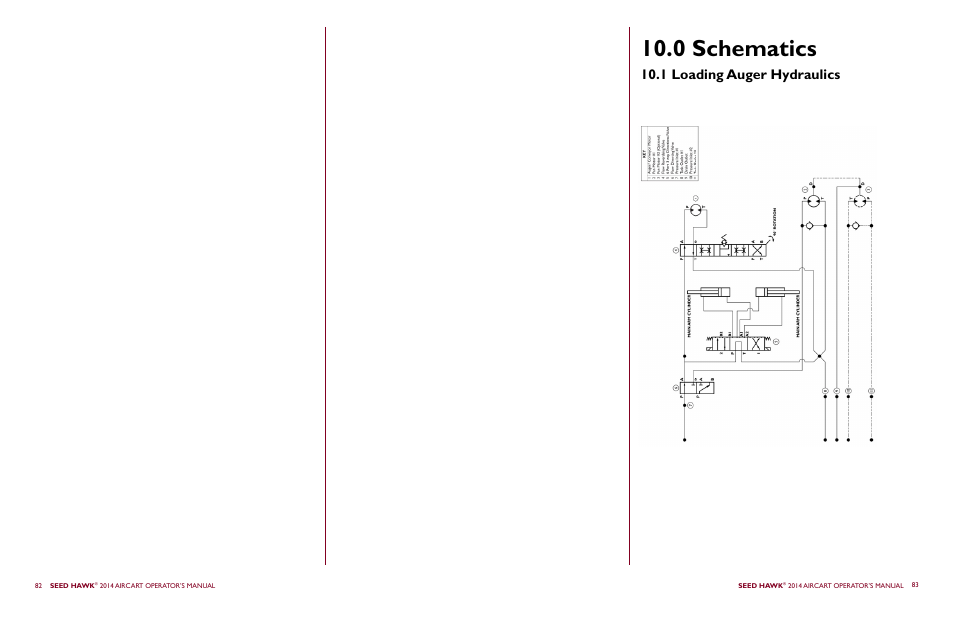 0 schematics, 1 loading auger hydraulics | Seed Hawk AIRCART 2014 User Manual | Page 45 / 51