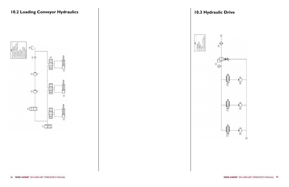 2 loading conveyor hydraulics, 3 hydraulic drive | Seed Hawk AIRCART 2014 User Manual | Page 46 / 51