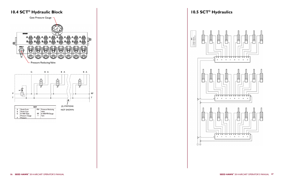 4 sct, Hydraulic block, 5 sct | Hydraulics | Seed Hawk AIRCART 2014 User Manual | Page 47 / 51
