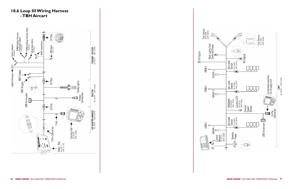 6 loup iii wiring harness - tbh aircart | Seed Hawk AIRCART 2014 User Manual | Page 48 / 51