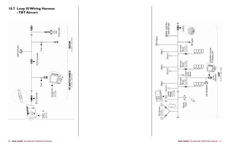 7 loup iii wiring harness - tbt aircart | Seed Hawk AIRCART 2014 User Manual | Page 49 / 51