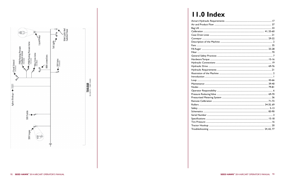 0 index | Seed Hawk AIRCART 2014 User Manual | Page 50 / 51