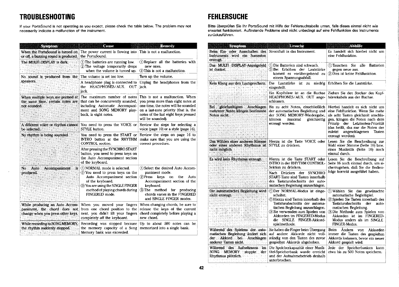 Troubleshooting fehlersuche | Yamaha PSS-380 User Manual | Page 43 / 47
