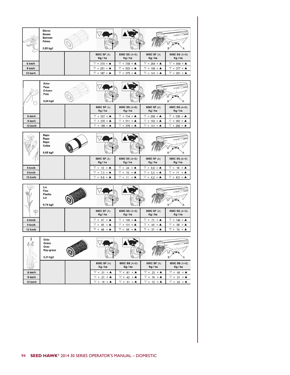 Seed Hawk 30 SERIES 2014 User Manual | Page 100 / 104