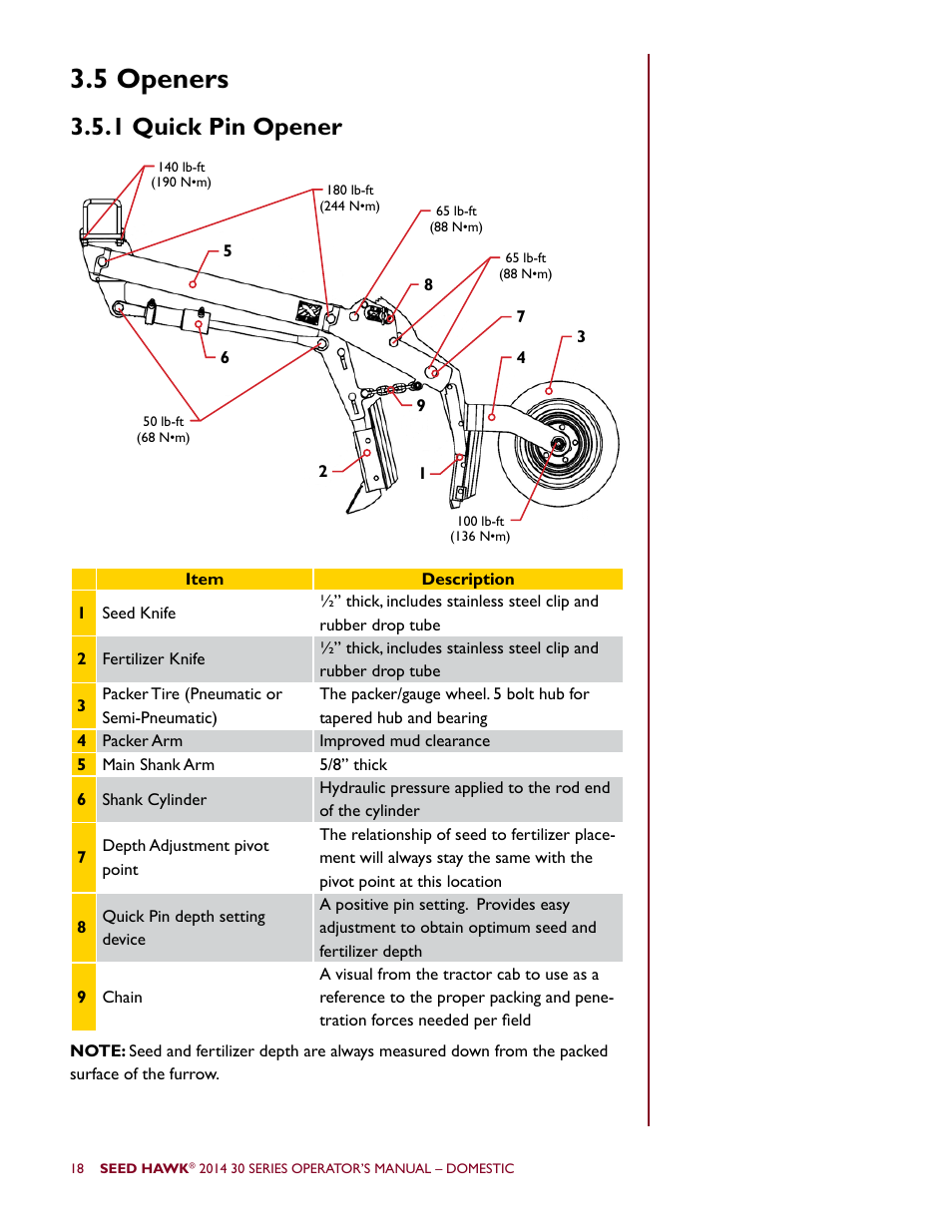 5 openers, 1 quick pin opener | Seed Hawk 30 SERIES 2014 User Manual | Page 24 / 104