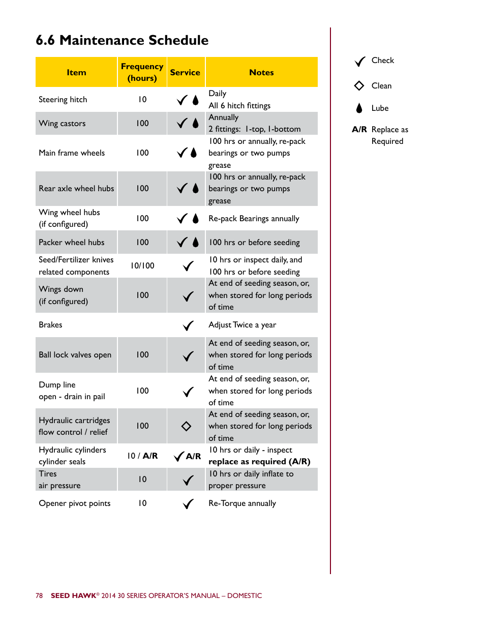 6 maintenance schedule | Seed Hawk 30 SERIES 2014 User Manual | Page 84 / 104