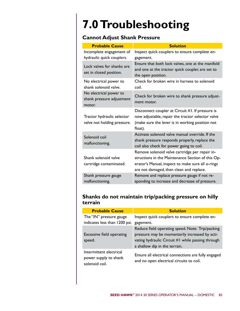 0 troubleshooting | Seed Hawk 30 SERIES 2014 User Manual | Page 89 / 104