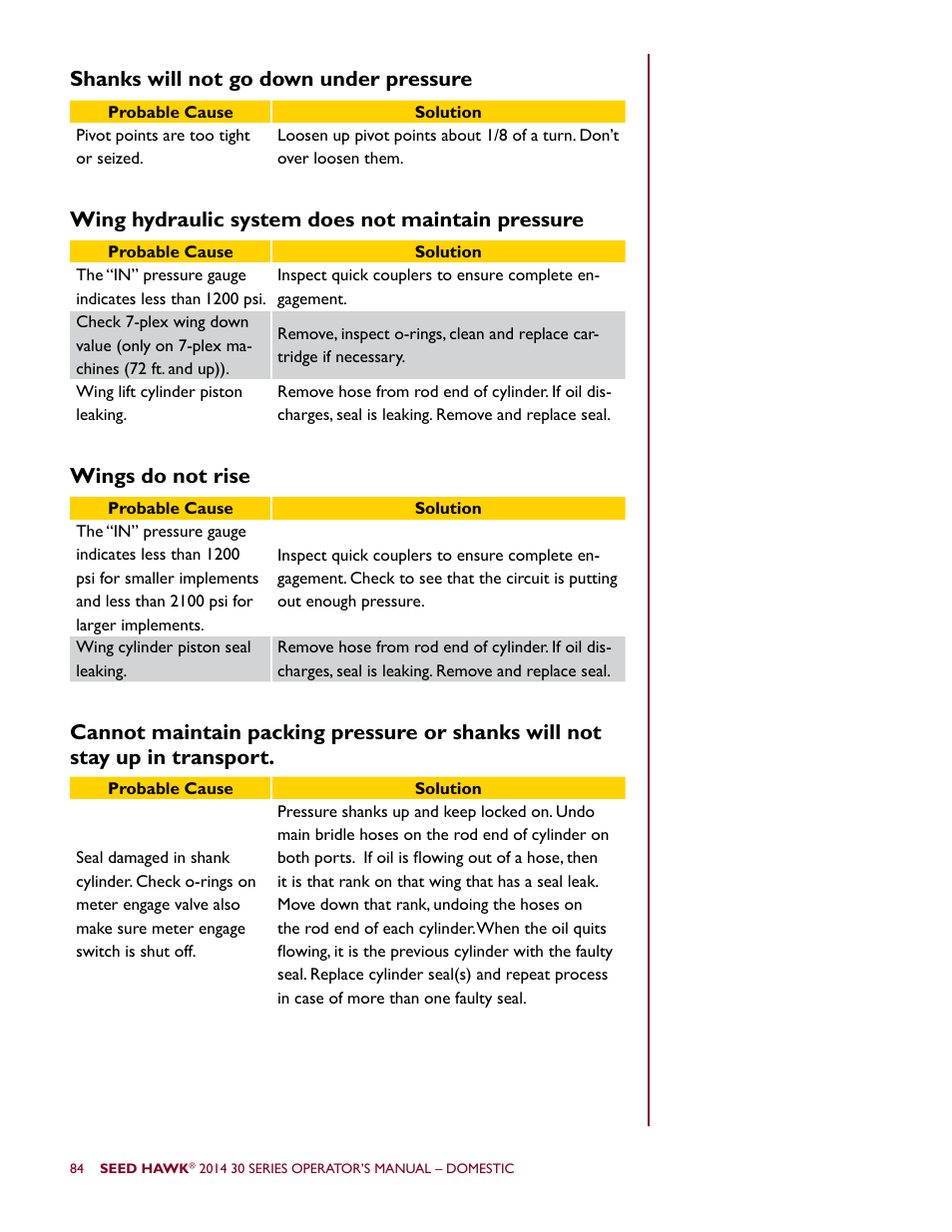 Wings do not rise | Seed Hawk 30 SERIES 2014 User Manual | Page 90 / 104