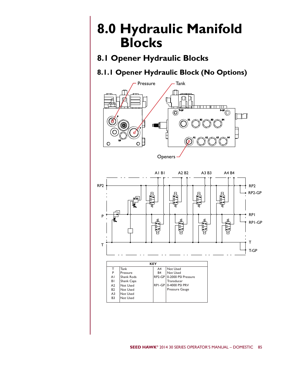 0 hydraulic manifold blocks, 1 opener hydraulic blocks, Tank pressure openers | Seed Hawk 30 SERIES 2014 User Manual | Page 91 / 104