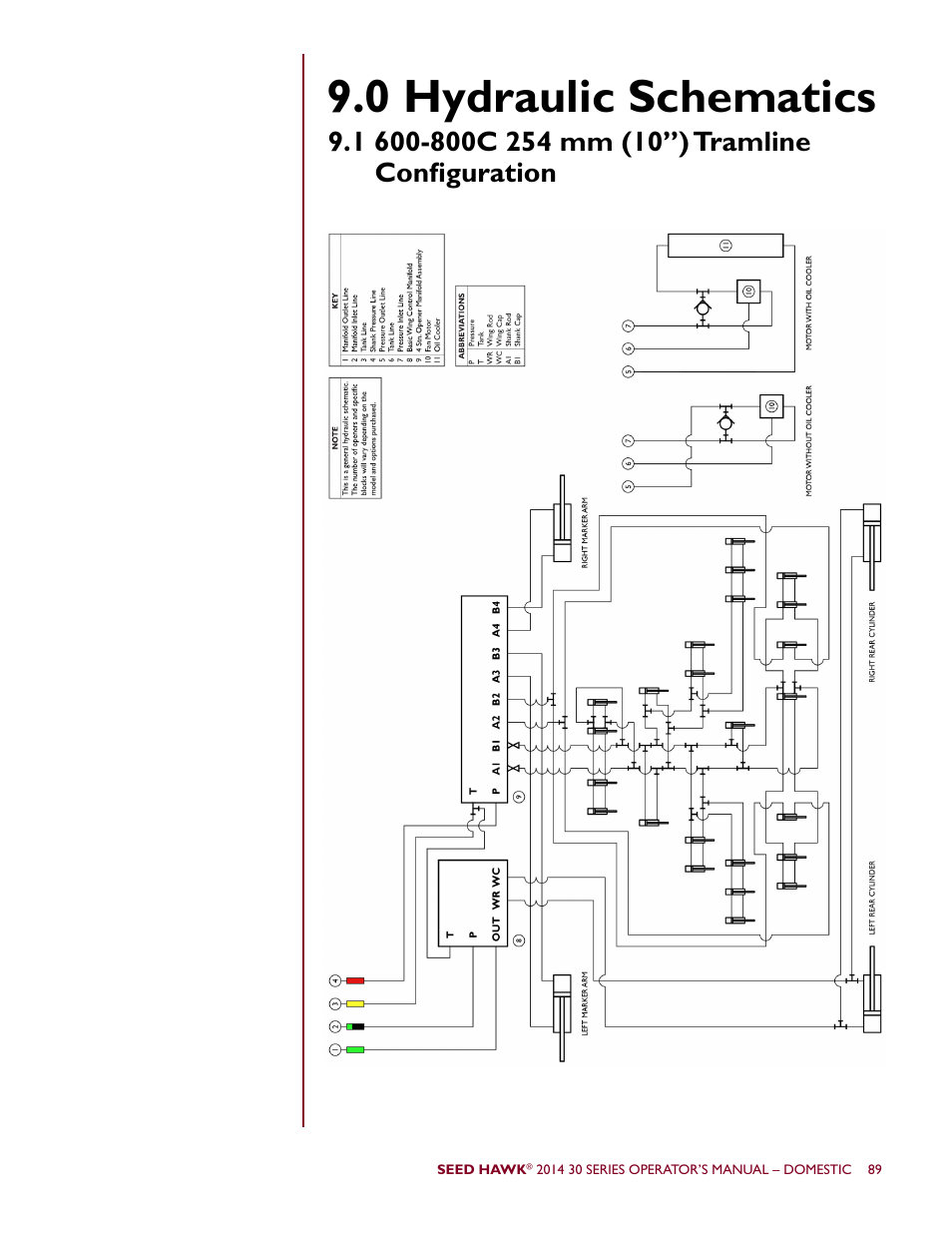 0 hydraulic schematics | Seed Hawk 30 SERIES 2014 User Manual | Page 95 / 104