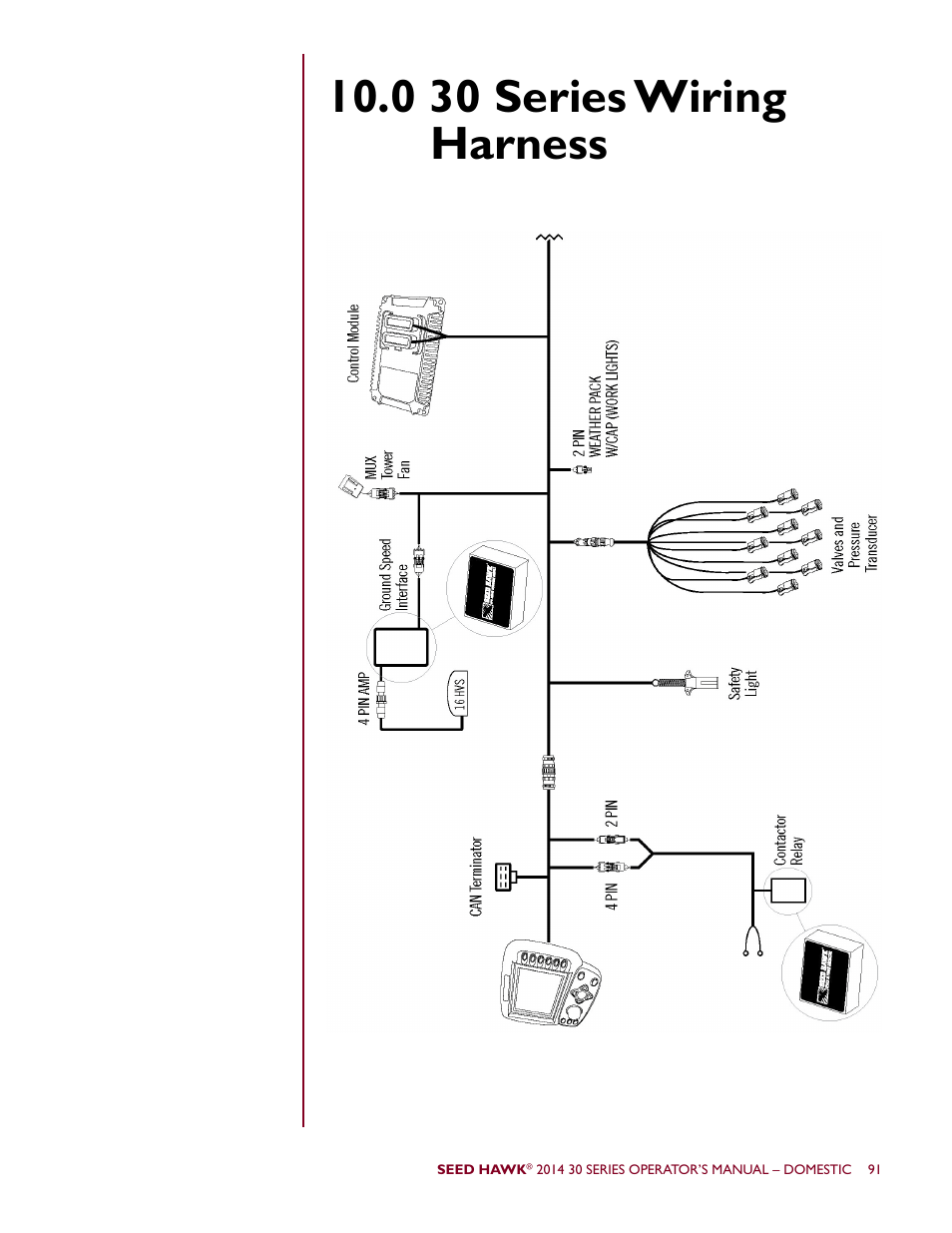 0 30 series wiring harness | Seed Hawk 30 SERIES 2014 User Manual | Page 97 / 104