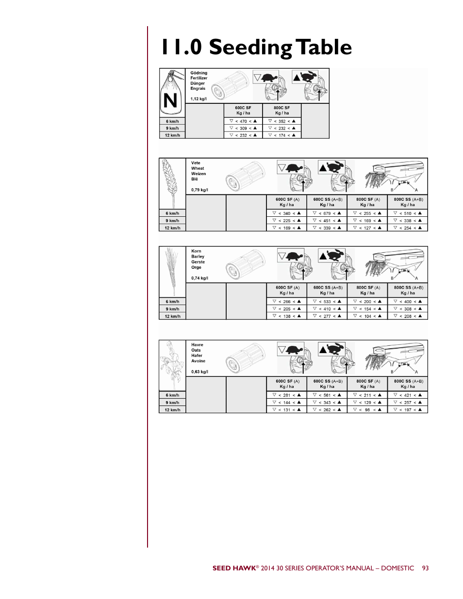 0 seeding table | Seed Hawk 30 SERIES 2014 User Manual | Page 99 / 104