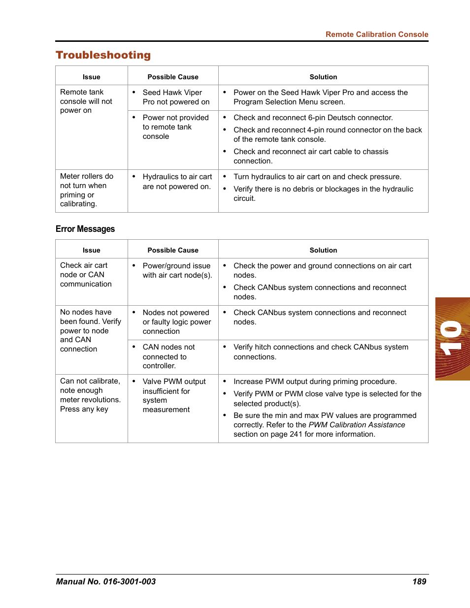 Troubleshooting | Seed Hawk Raven 2012 User Manual | Page 201 / 286