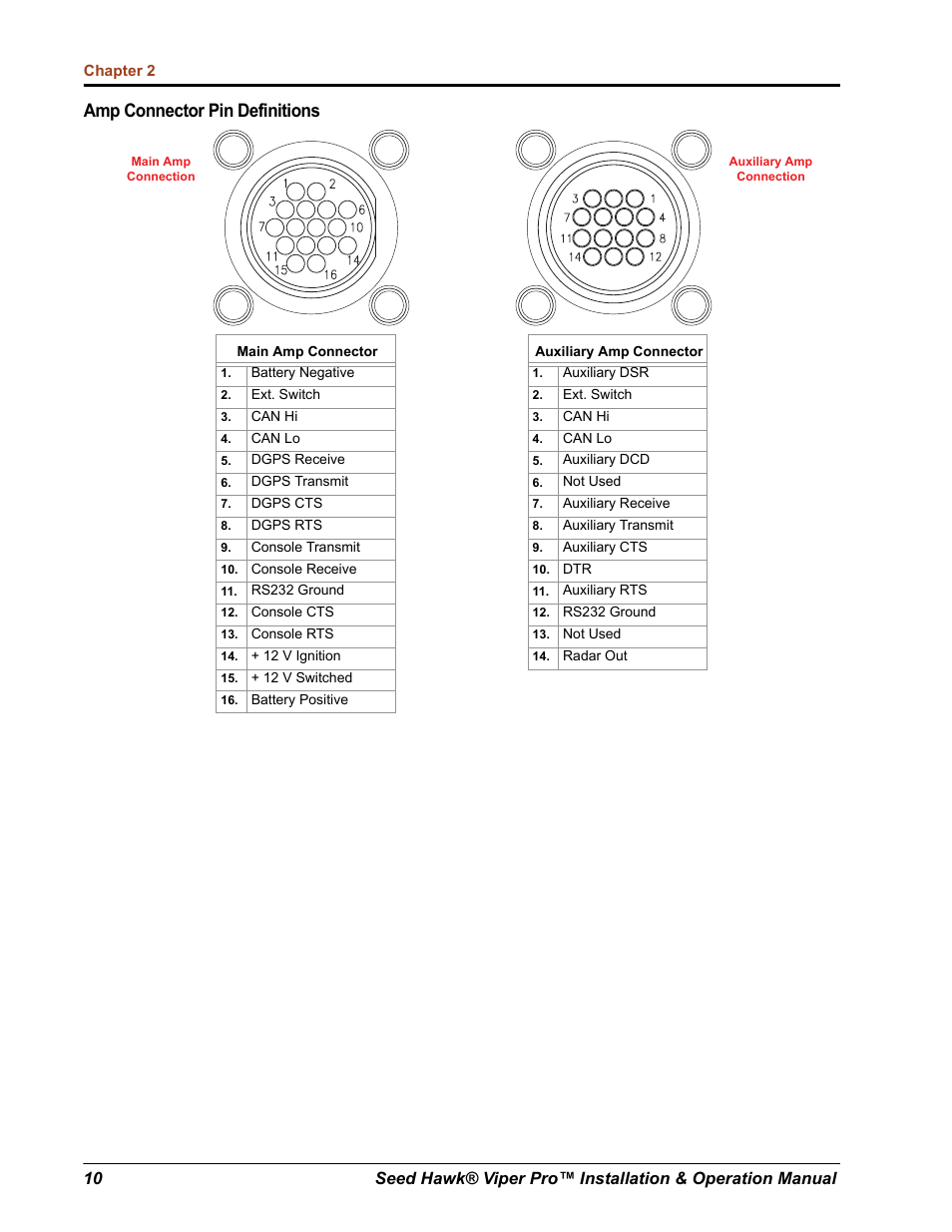 Amp connector pin definitions | Seed Hawk Raven 2012 User Manual | Page 22 / 286