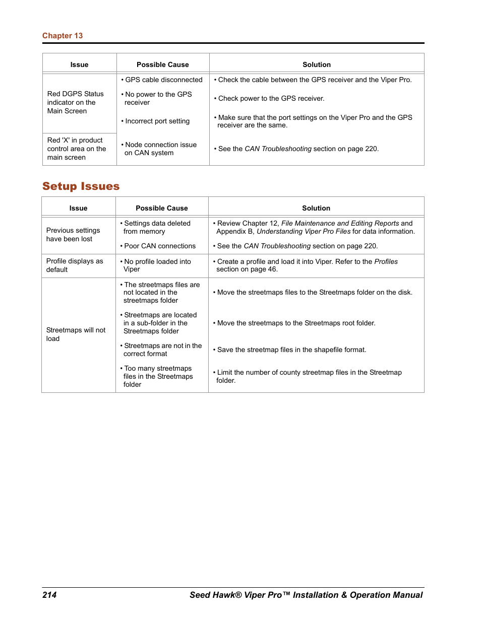 Setup issues | Seed Hawk Raven 2012 User Manual | Page 226 / 286