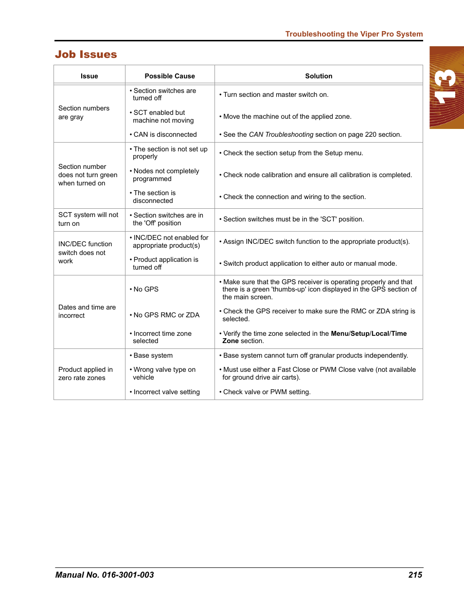 Job issues | Seed Hawk Raven 2012 User Manual | Page 227 / 286