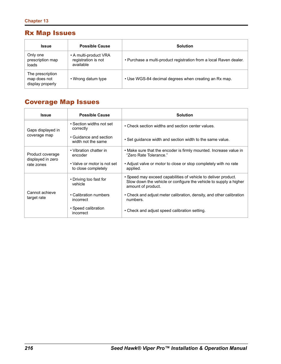 Rx map issues coverage map issues | Seed Hawk Raven 2012 User Manual | Page 228 / 286