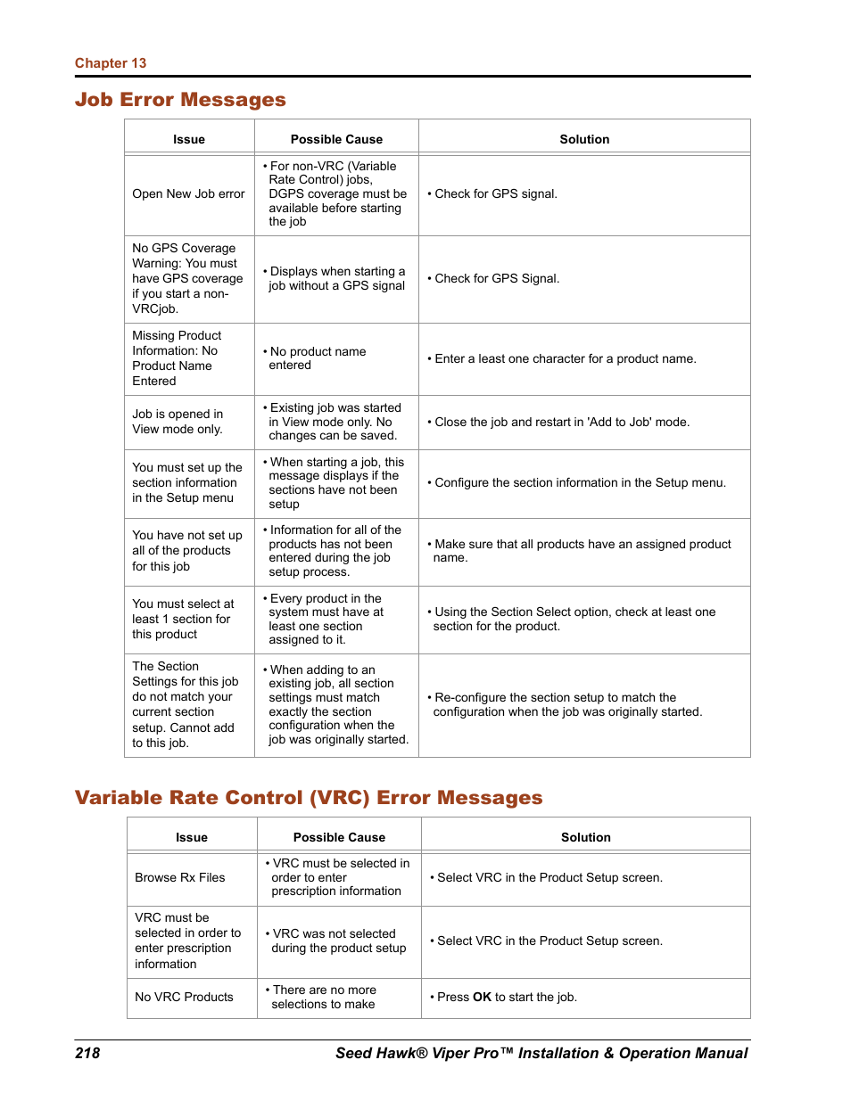 Seed Hawk Raven 2012 User Manual | Page 230 / 286
