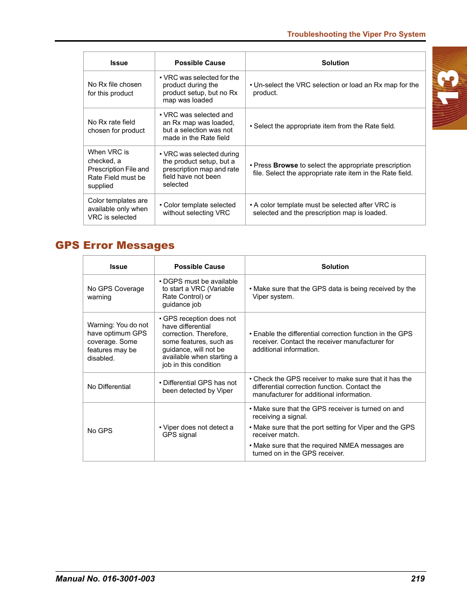 Gps error messages | Seed Hawk Raven 2012 User Manual | Page 231 / 286