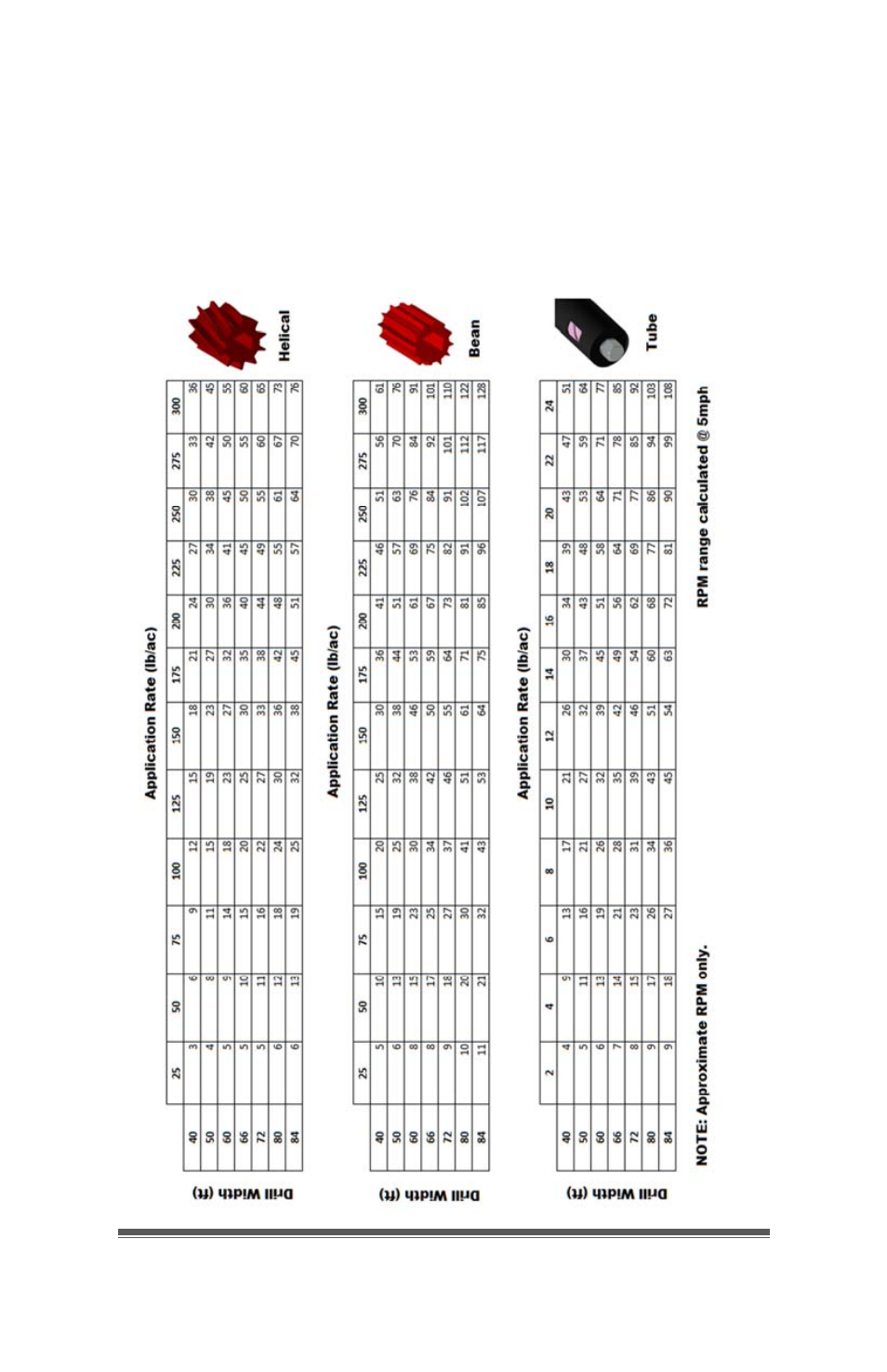 0 meter rpm chart | Seed Hawk LOUP III & VIPER PRO 2013 - Hydraulic Drive Calibration Guide User Manual | Page 20 / 49