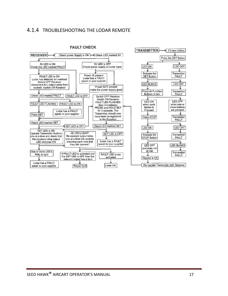 Seed Hawk AIRCART 2013 User Manual | Page 22 / 99