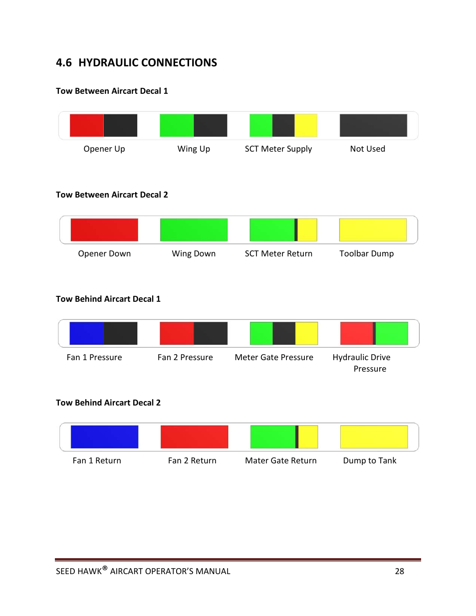 6 hydraulic connections | Seed Hawk AIRCART 2013 User Manual | Page 33 / 99