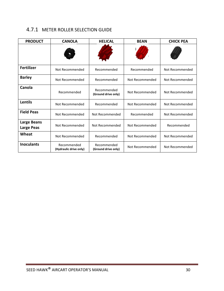 Meter roller selection guide | Seed Hawk AIRCART 2013 User Manual | Page 35 / 99