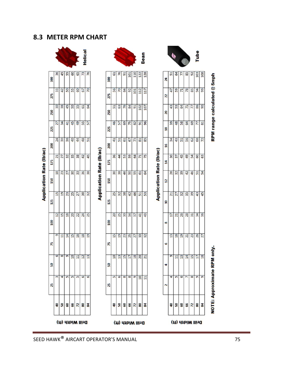 3 meter rpm chart | Seed Hawk AIRCART 2013 User Manual | Page 80 / 99