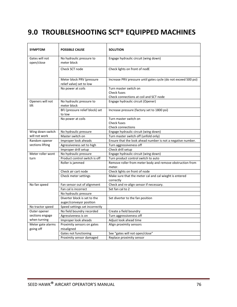 0 troubleshooting sct® equipped machines | Seed Hawk AIRCART 2013 User Manual | Page 81 / 99