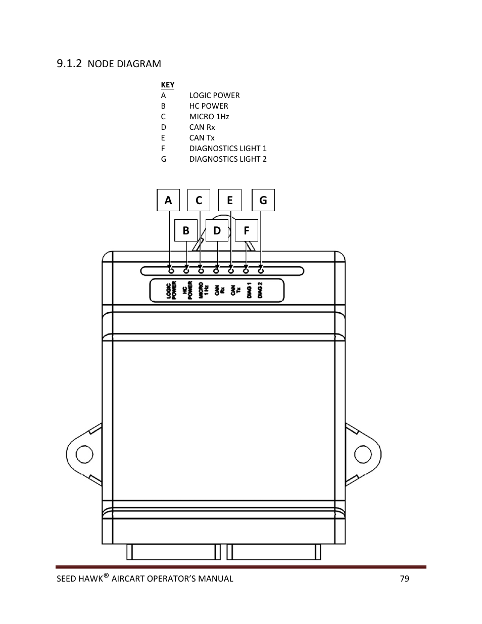 Seed Hawk AIRCART 2013 User Manual | Page 84 / 99