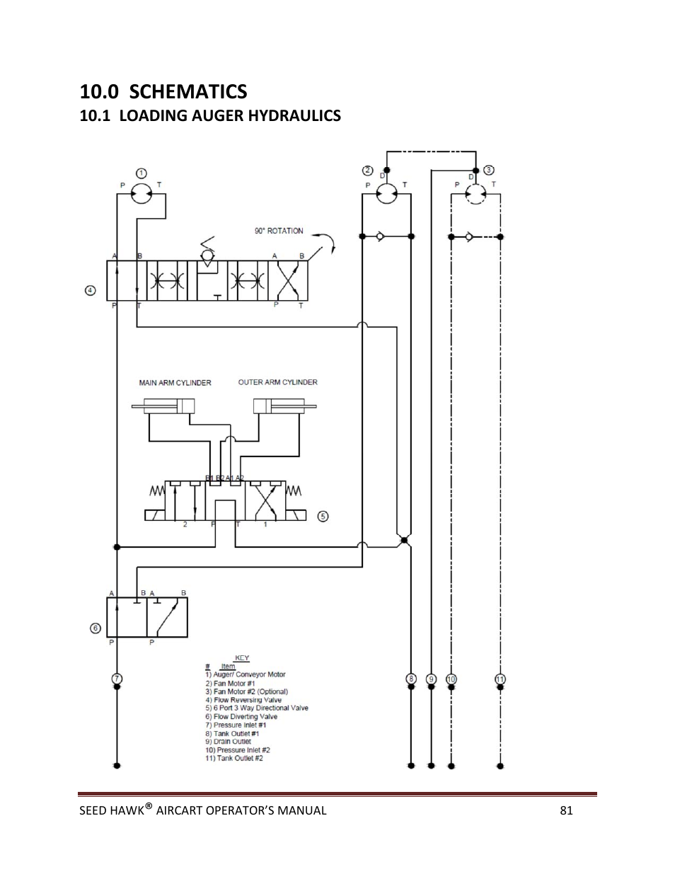 0 schematics | Seed Hawk AIRCART 2013 User Manual | Page 86 / 99