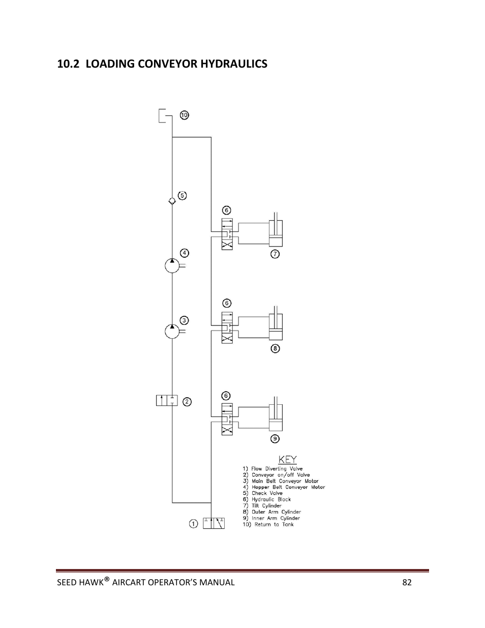 2 loading conveyor hydraulics | Seed Hawk AIRCART 2013 User Manual | Page 87 / 99