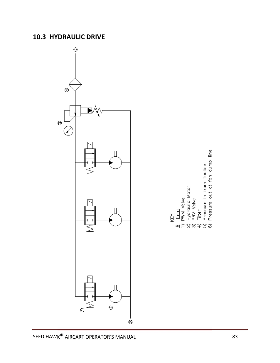 3 hydraulic drive | Seed Hawk AIRCART 2013 User Manual | Page 88 / 99