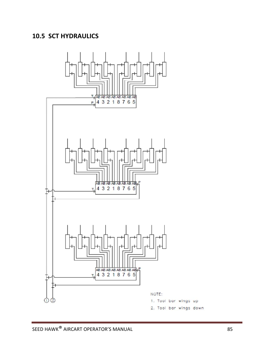 5 sct hydraulics | Seed Hawk AIRCART 2013 User Manual | Page 90 / 99