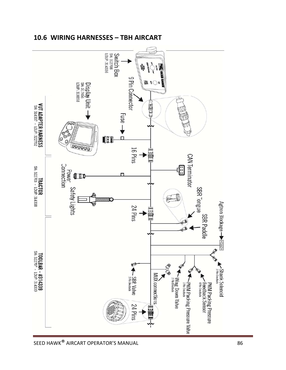 6 wiring harnesses – tbh aircart | Seed Hawk AIRCART 2013 User Manual | Page 91 / 99