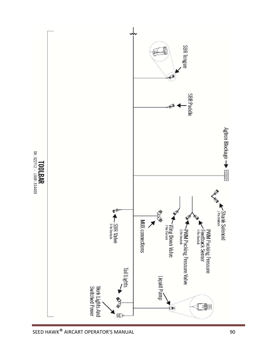 Seed Hawk AIRCART 2013 User Manual | Page 95 / 99