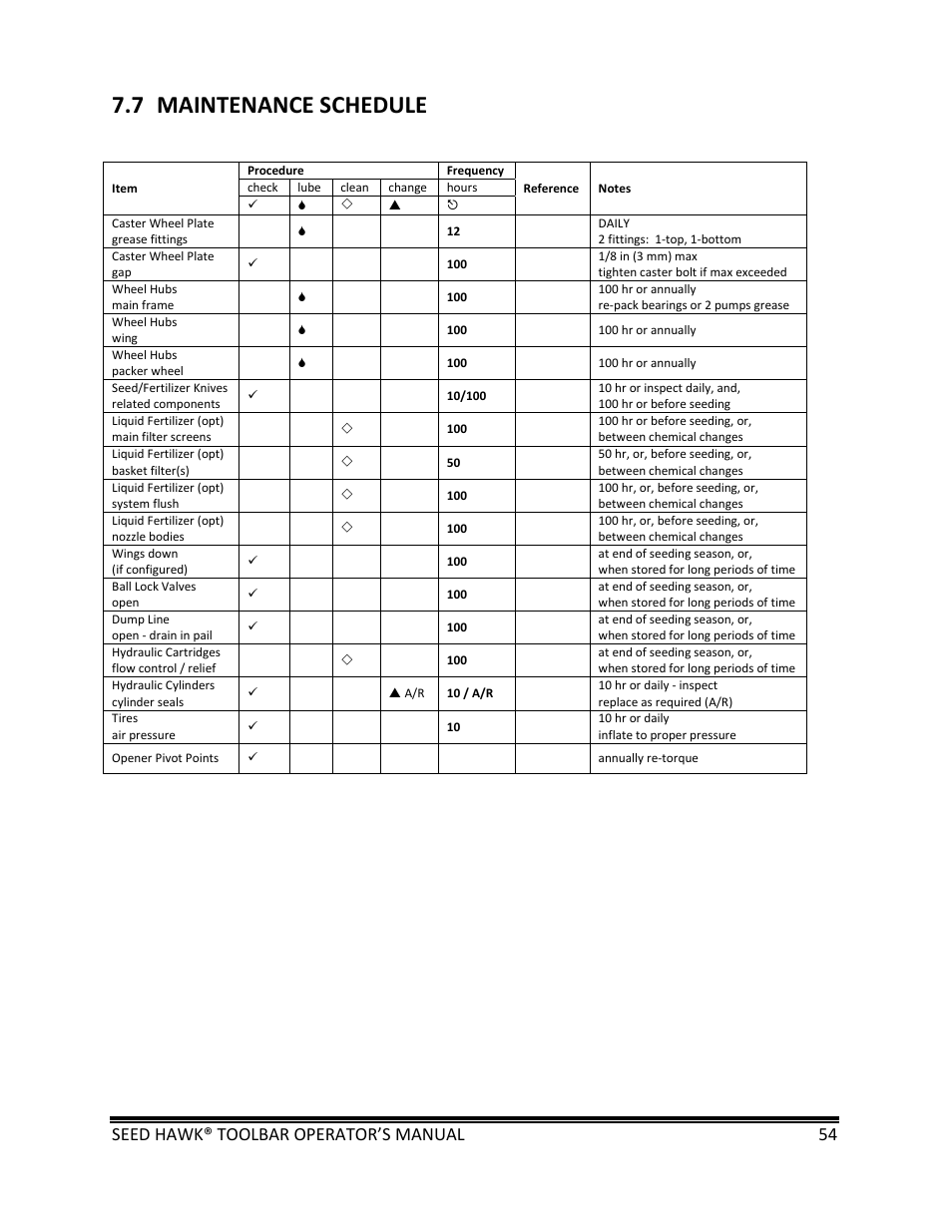 7 maintenance schedule, Seed hawk® toolbar operator’s manual 54 | Seed Hawk TOOLBAR 2013 45 & XL SERIES User Manual | Page 54 / 113