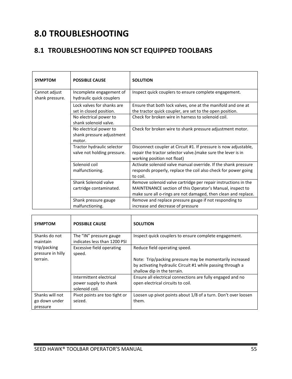 0 troubleshooting, 1 troubleshooting non sct equipped toolbars | Seed Hawk TOOLBAR 2013 45 & XL SERIES User Manual | Page 55 / 113