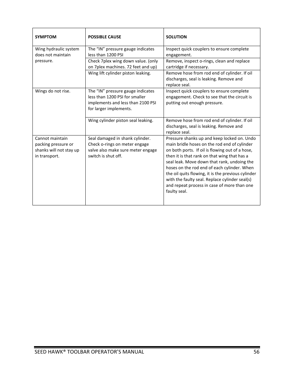 Seed Hawk TOOLBAR 2013 45 & XL SERIES User Manual | Page 56 / 113