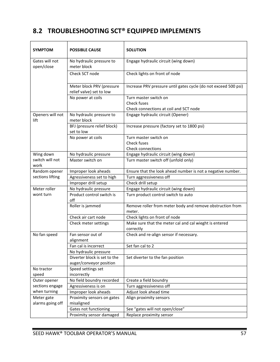 2 troubleshooting sct® equipped implements | Seed Hawk TOOLBAR 2013 45 & XL SERIES User Manual | Page 57 / 113