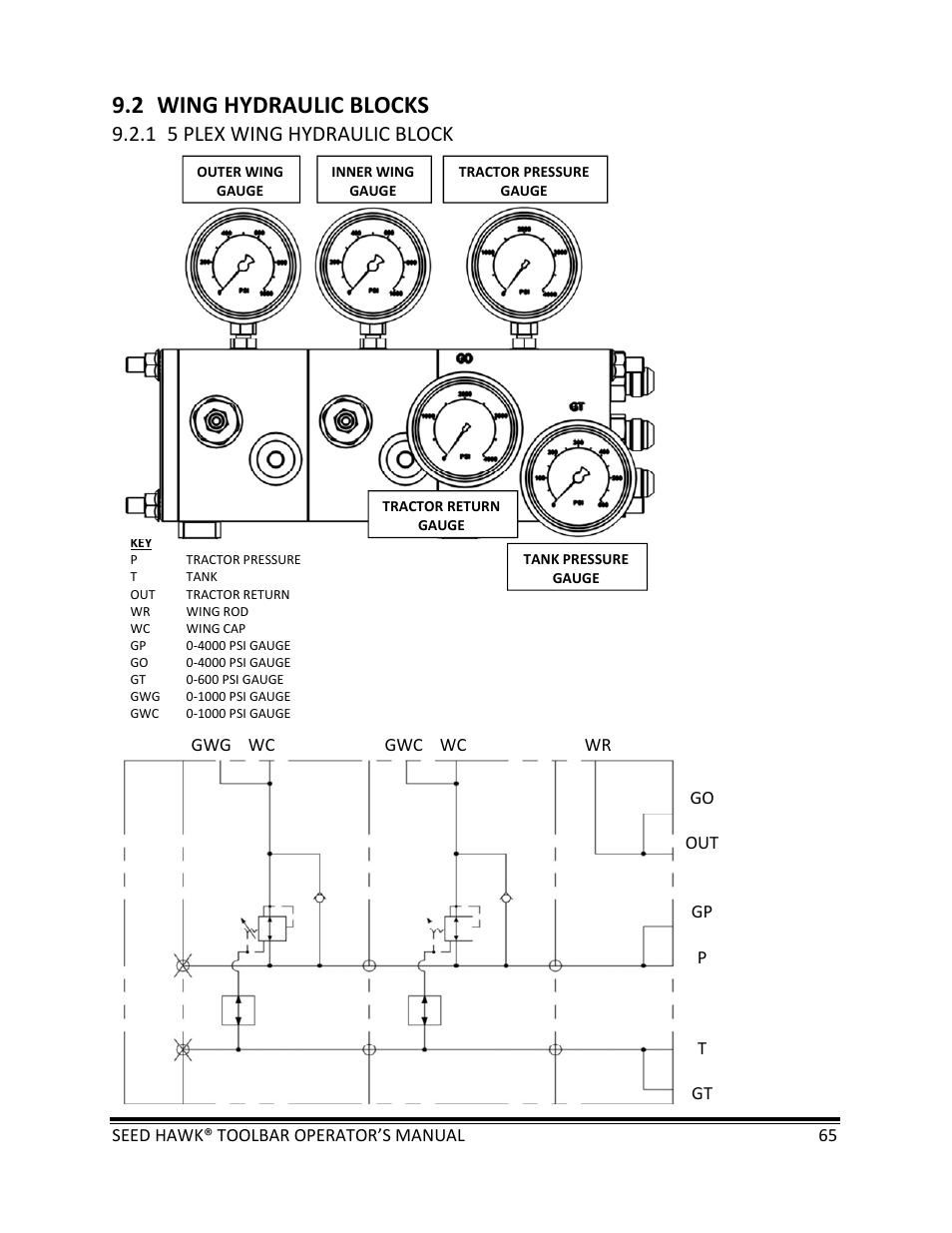 2 wing hydraulic blocks, 1 5 plex wing hydraulic block | Seed Hawk TOOLBAR 2013 45 & XL SERIES User Manual | Page 65 / 113