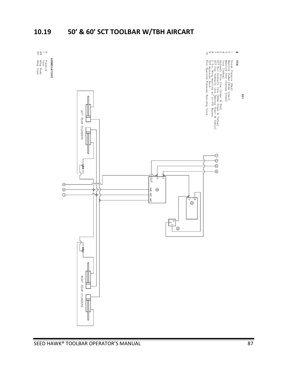 Seed Hawk TOOLBAR 2013 45 & XL SERIES User Manual | Page 87 / 113