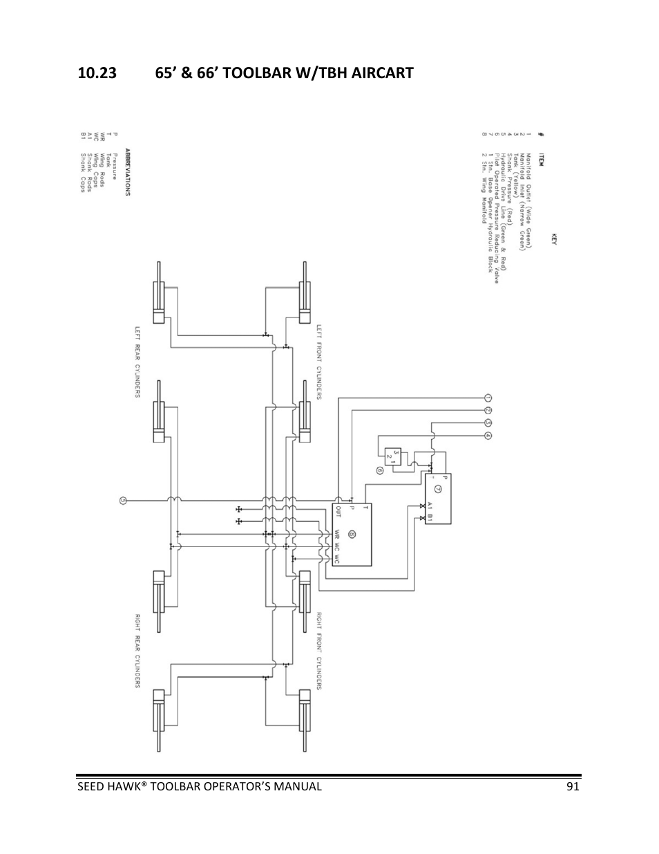 Seed Hawk TOOLBAR 2013 45 & XL SERIES User Manual | Page 91 / 113