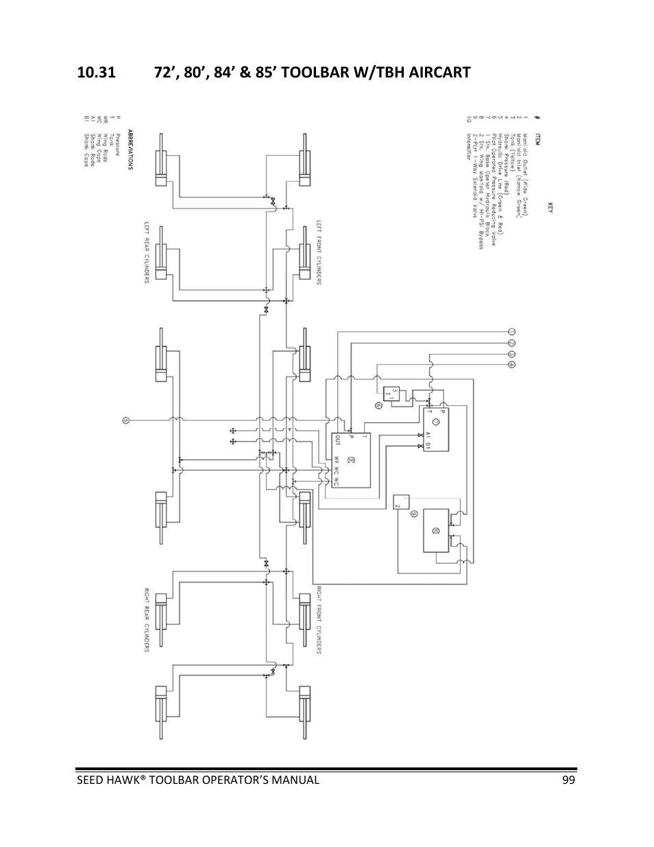 Seed Hawk TOOLBAR 2013 45 & XL SERIES User Manual | Page 99 / 113