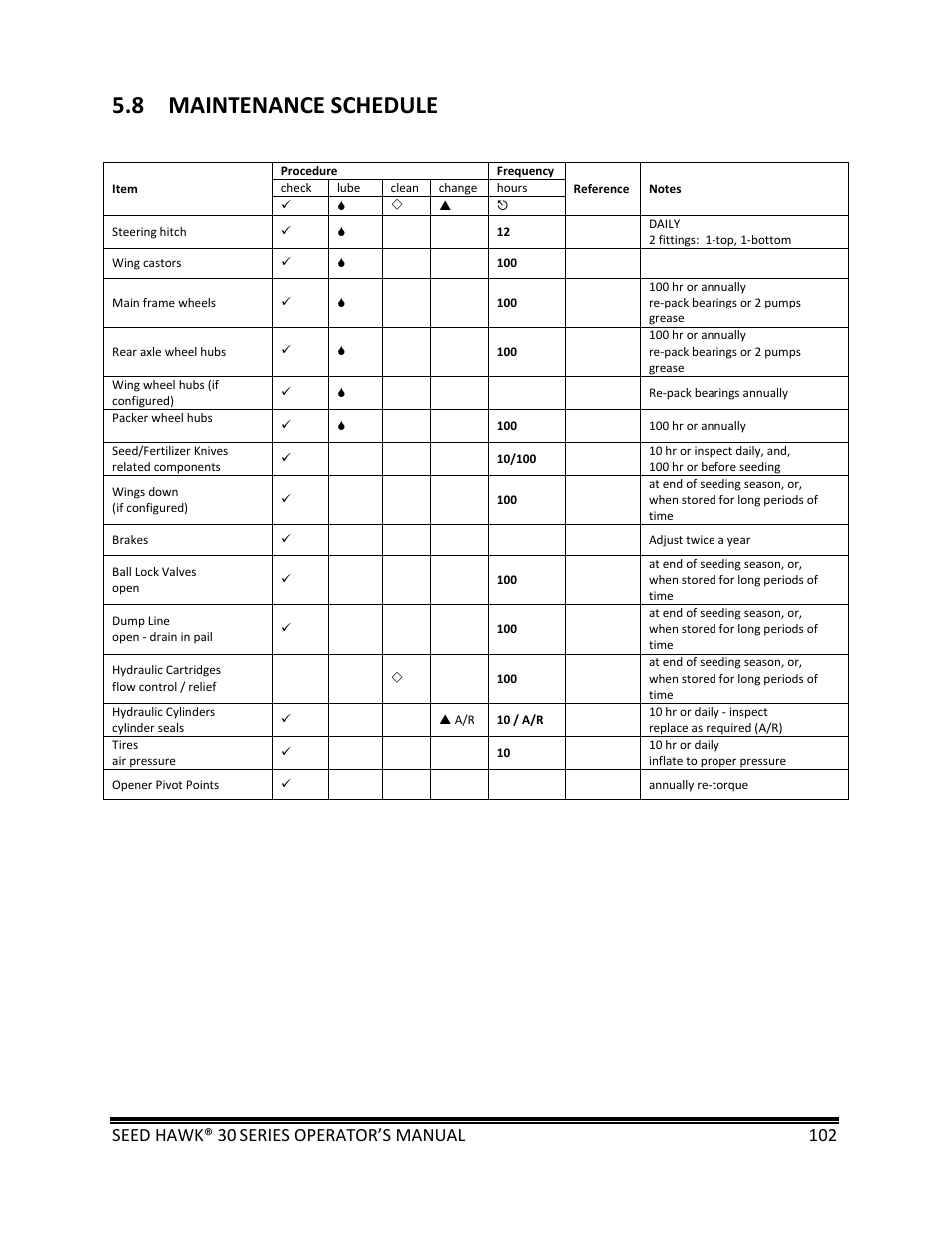 8 maintenance schedule | Seed Hawk 30 SERIES: 600C & 800C 2013 User Manual | Page 102 / 127