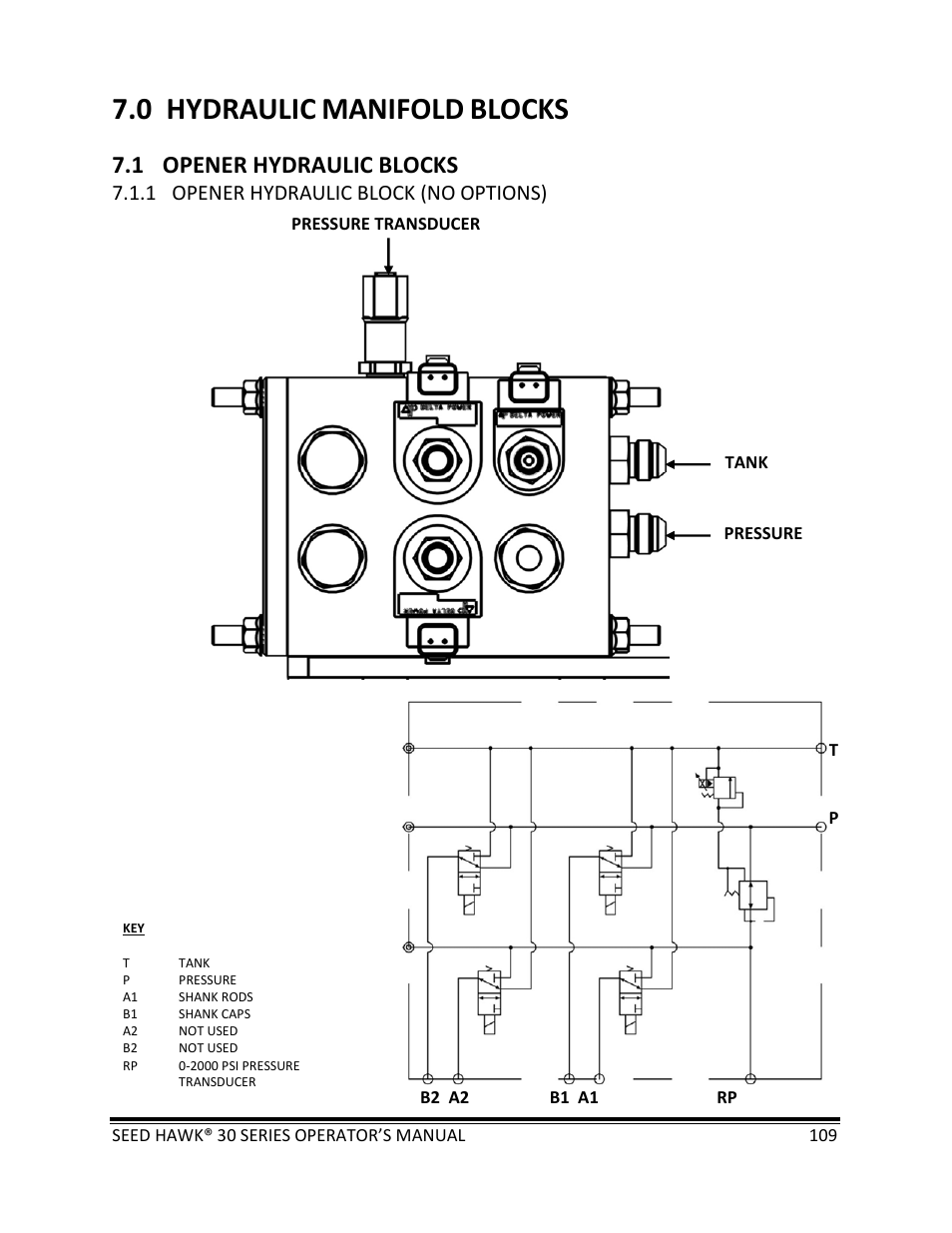 Hydraulic, Manifold, Blocks | 1 opener hydraulic blocks | Seed Hawk 30 SERIES: 600C & 800C 2013 User Manual | Page 109 / 127