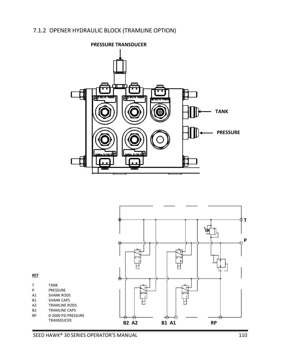 2 opener hydraulic block (tramline option) | Seed Hawk 30 SERIES: 600C & 800C 2013 User Manual | Page 110 / 127
