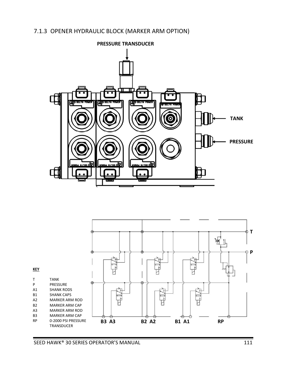 3 opener hydraulic block (marker arm option) | Seed Hawk 30 SERIES: 600C & 800C 2013 User Manual | Page 111 / 127